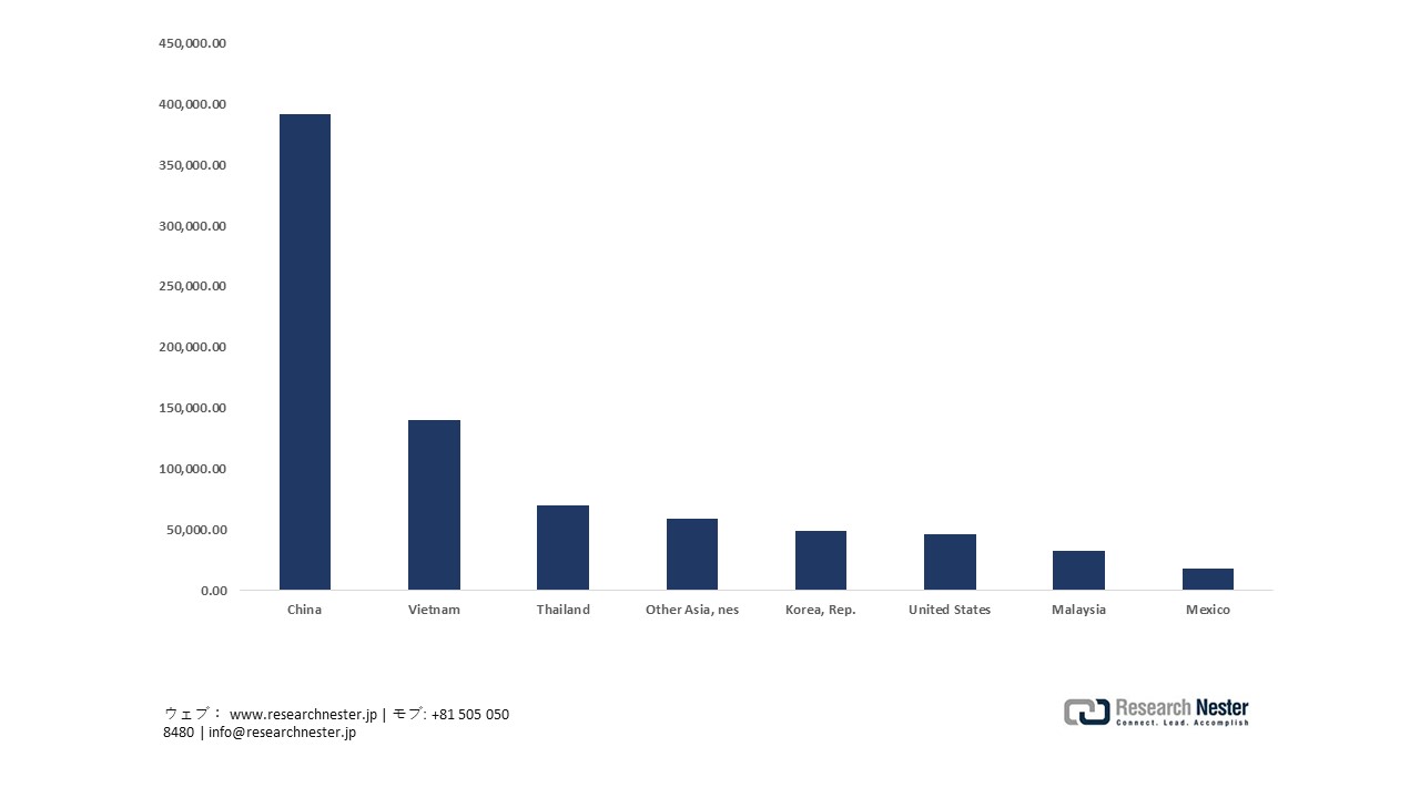 Japan: Parts of electrical apparatus for line telephone imports by country, 2024